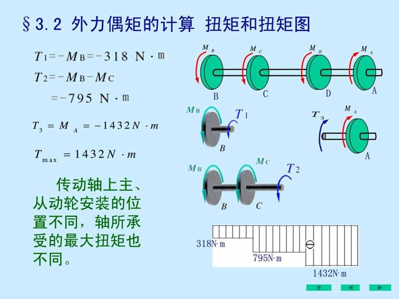 2019刘鸿文版材料力学课件全套2.ppt.ppt_第3页