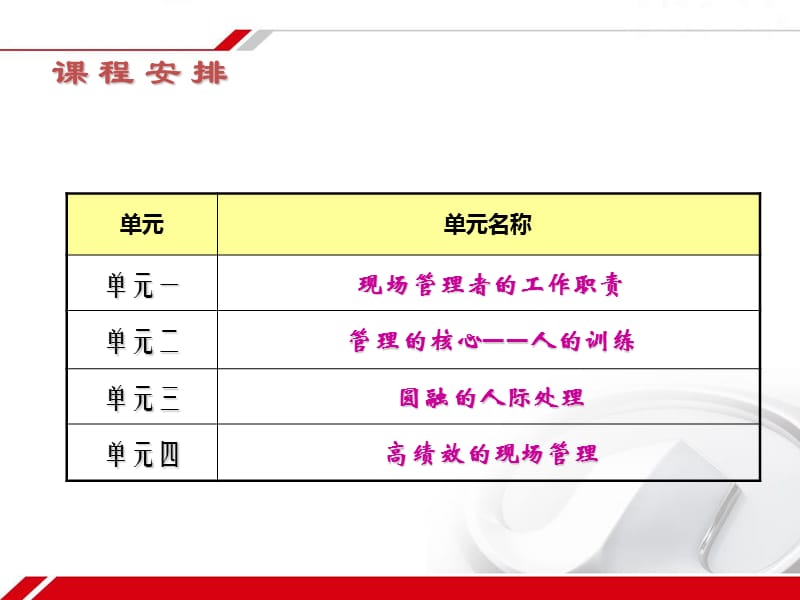 2019【培训课件】现场管理精要.ppt_第3页