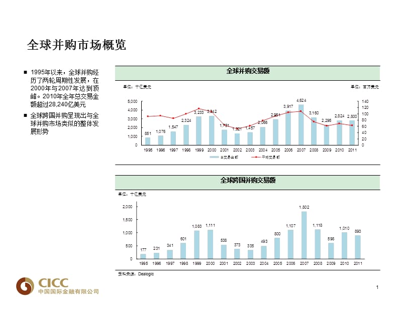 国内并购典型案例分析.ppt_第2页