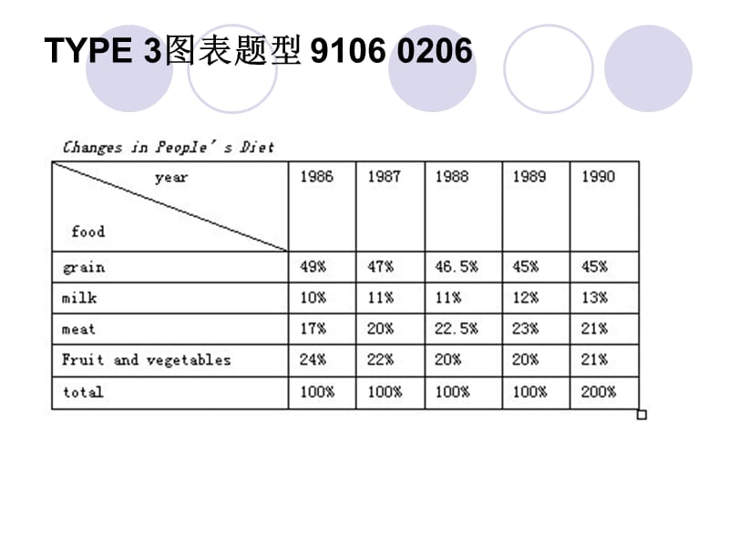 2019如何取得作文高分-四级CET-4作文写作精讲(四).ppt_第3页