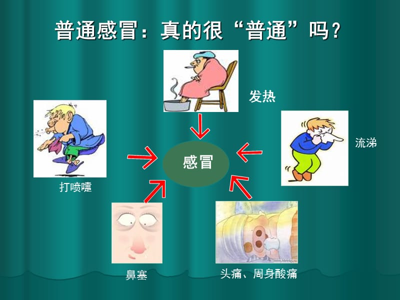 《感冒指南》ppt课件.ppt_第2页