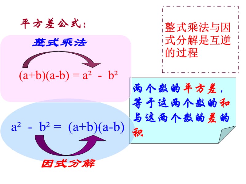 因式分解与平方差公式.ppt_第2页