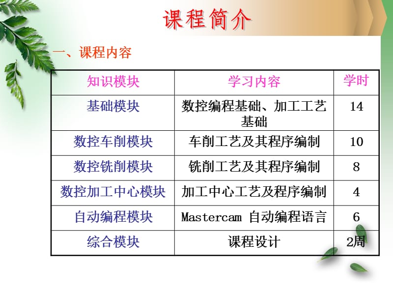 数控加工工艺与编程2012课件.ppt_第2页