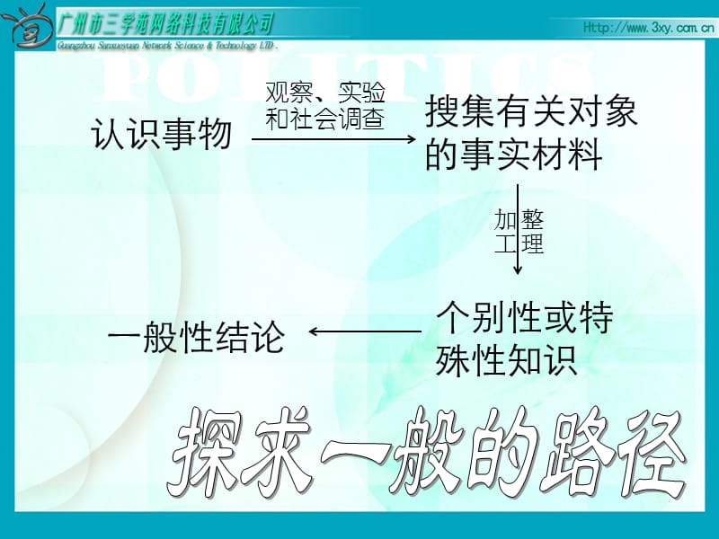 学会归纳推理的方法课件.ppt_第3页