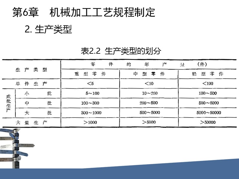 机械制造基础课件第六章：机械加工工艺规程制定.ppt_第3页