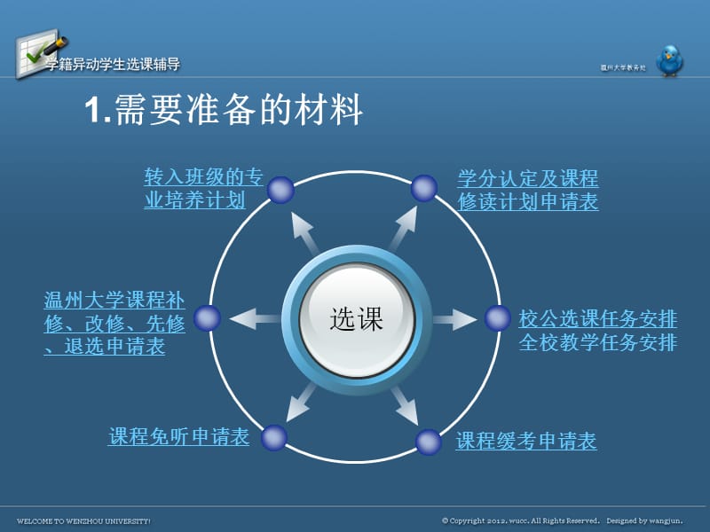 学籍异动学生选课辅导15级转专业学生2015-2016学年2学期.ppt_第3页