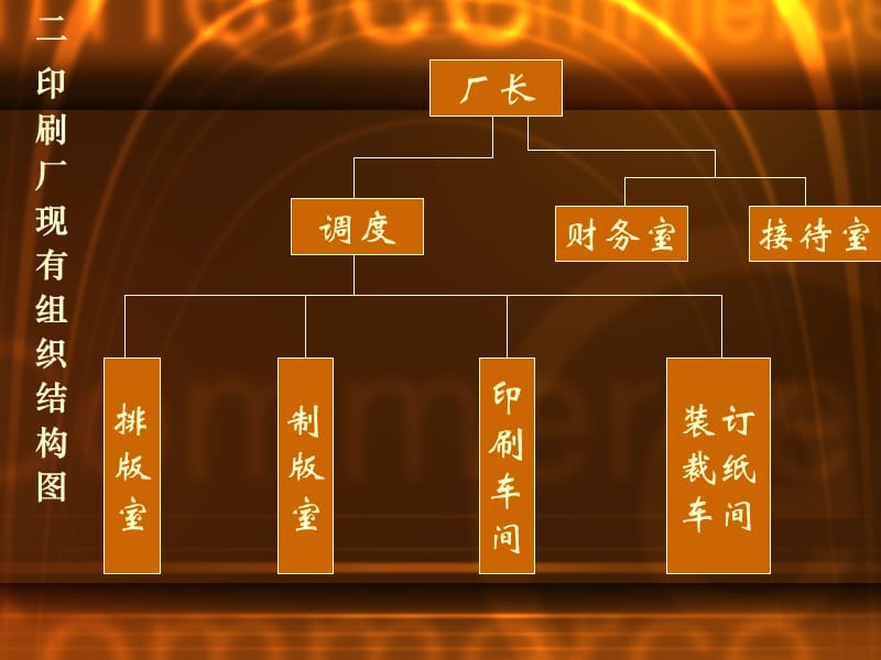 印刷厂改进方案设计.ppt_第3页