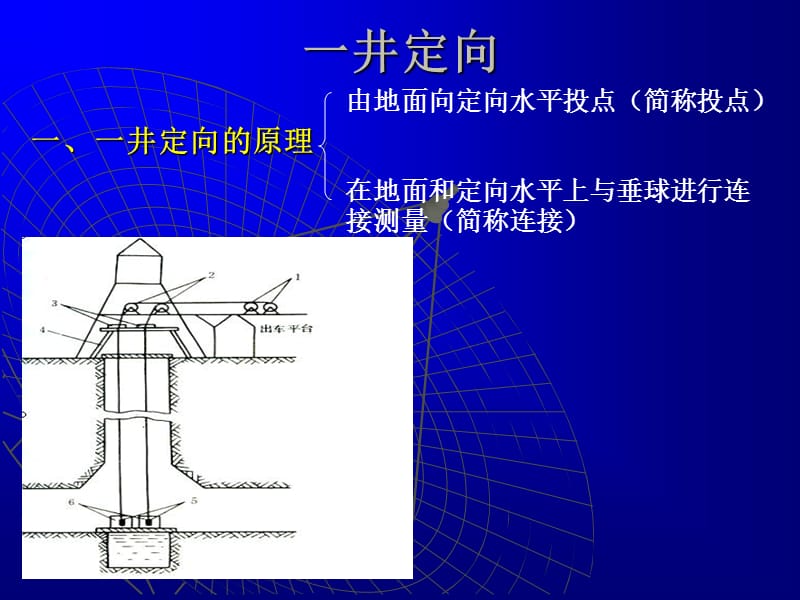 2019一井定向.ppt_第1页