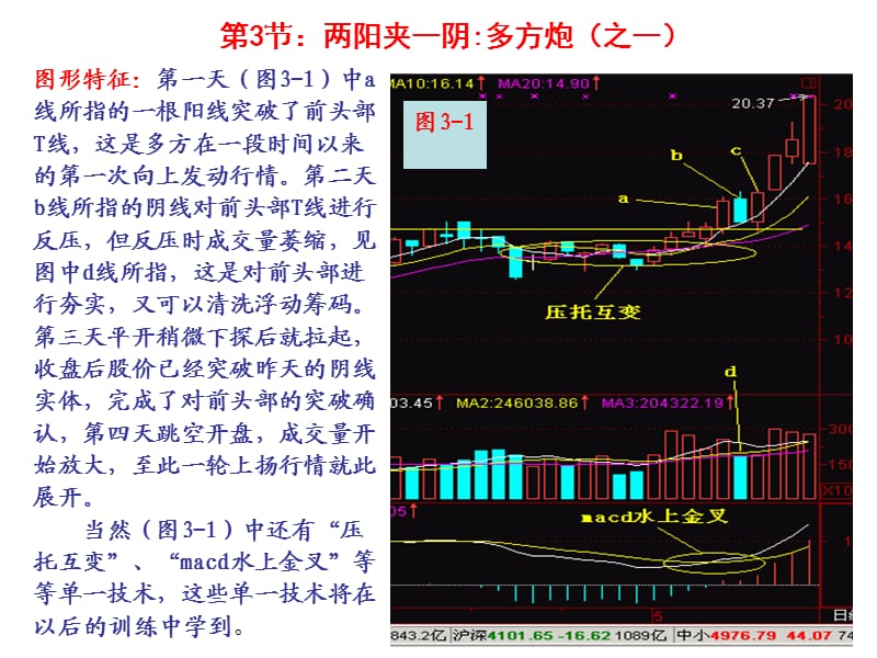 第003节两阳夹一阴多方炮之一.ppt_第1页