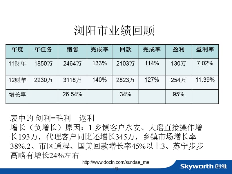 2019【述职报告】家电经销商年度工作总结述职报告范本.ppt_第3页