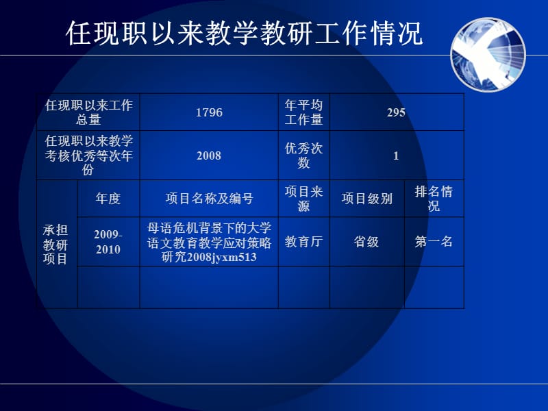 宿州学院2009年度精品课程.ppt_第3页