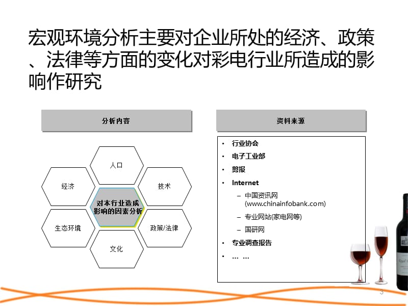 2019【管理资料】战略分析内容与工具P68.ppt_第3页