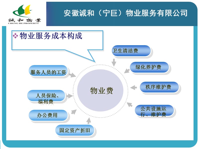 如何做好物业费的收缴.ppt_第2页