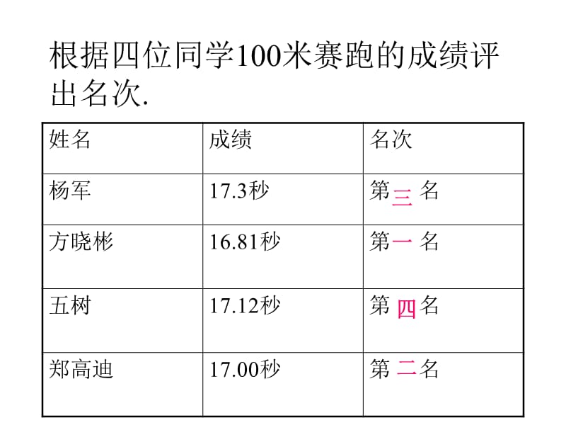 咱们先来复习一下课件.ppt_第3页