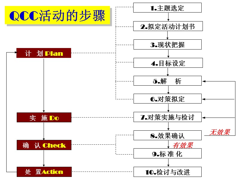 品管工具使用技巧及QCC十大步骤解析PPT课件.ppt_第2页