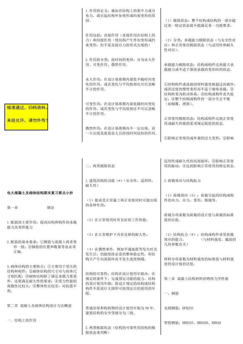 2016年最新电大混凝土及砌体结构期末复习要点参考小抄【精编已排版可直接打印】.doc_第1页