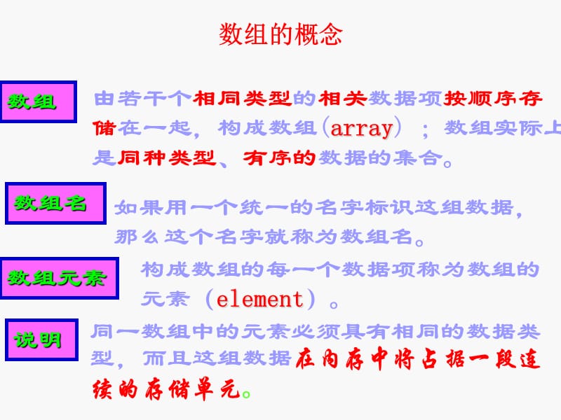 《C语言》PPT课件.ppt_第3页