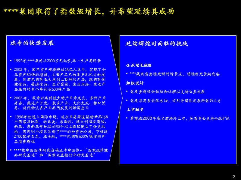 协助集团战略设计方案和成功完成首次上市.ppt_第3页