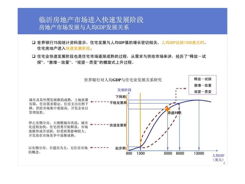 2019临沂房地产市场.ppt_第2页