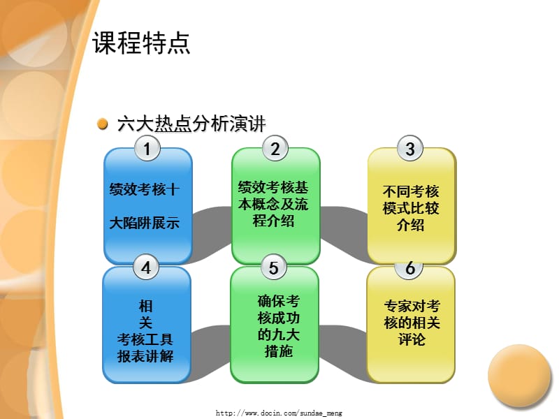 2019【培训课件】零售企业的绩效考核.ppt_第3页