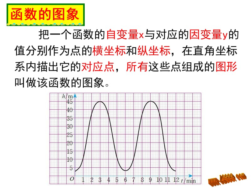 在下列函数.ppt_第3页