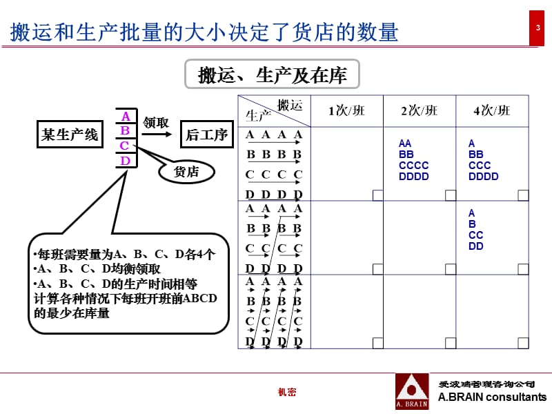 嘉陵集团看板方式讨论.ppt_第3页