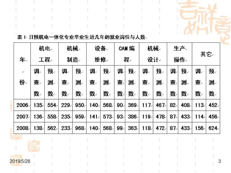 引入部分.ppt_第3页