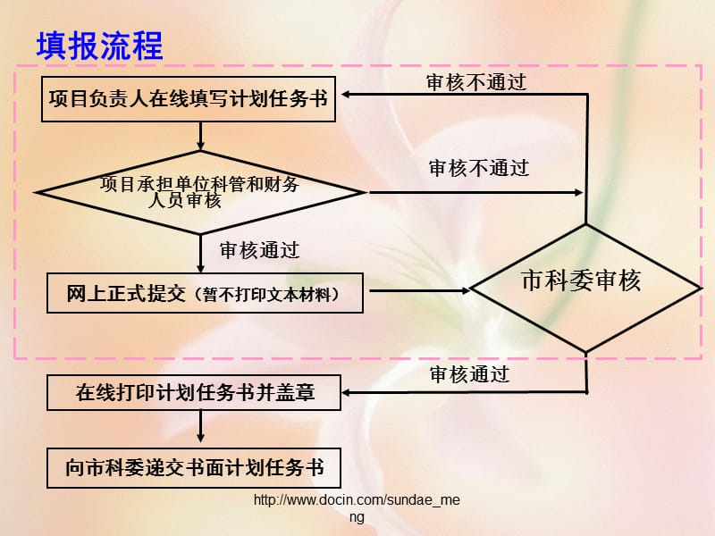 2019【基金】上海市自然科学基金课题任务书填写注意事项.ppt_第2页