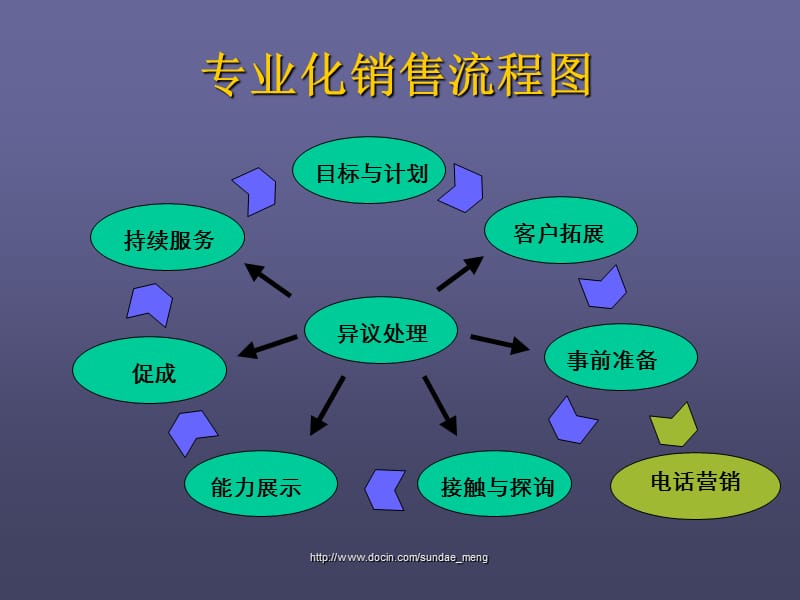 2019【培训课件】投资经理专业化销售培训P191.ppt_第2页