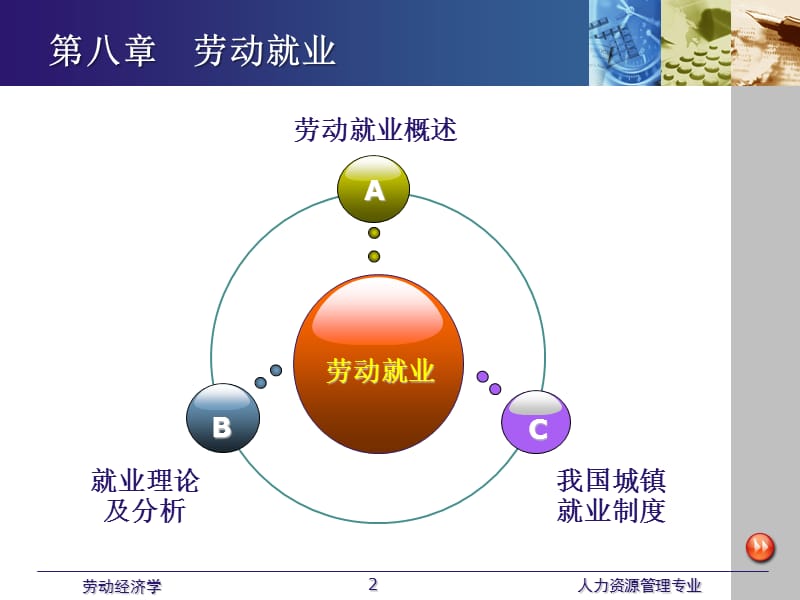 2019劳动经济学课件（全） 第八章 劳动就业.ppt_第2页