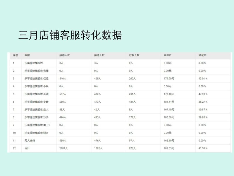 2019客服培训资料_图文.ppt.ppt_第2页