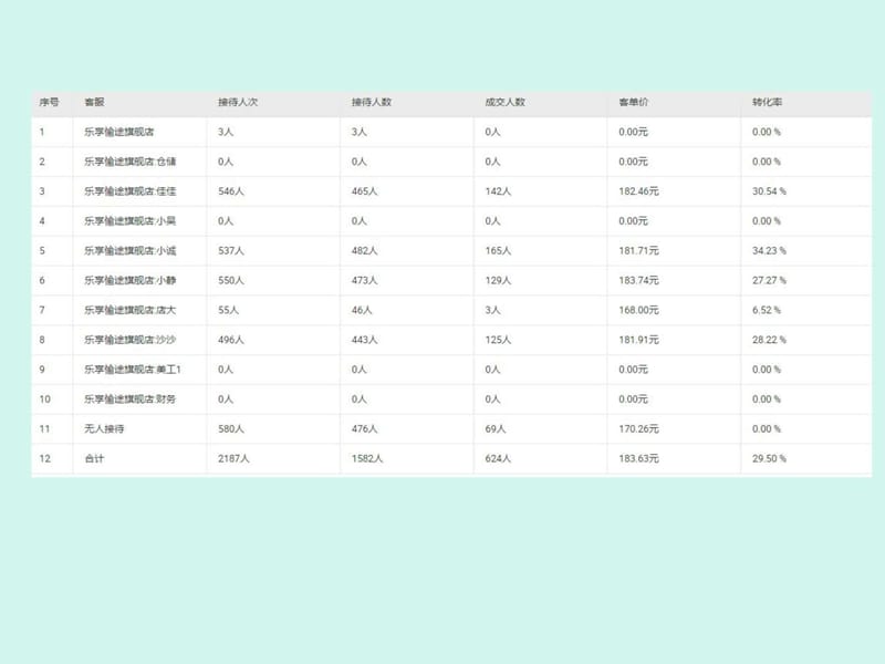 2019客服培训资料_图文.ppt.ppt_第3页