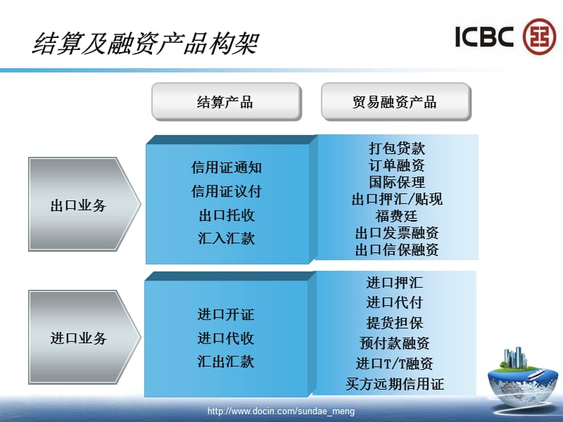 2019【银行】中国工商银行业务介绍资料.ppt_第3页