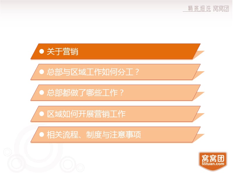 2019【培训课件】如何做好区域营销.ppt_第3页