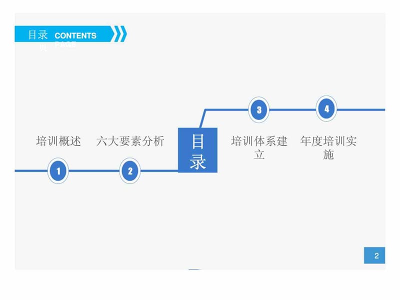 员工培训实务——人力资源部内训之七.ppt_第2页