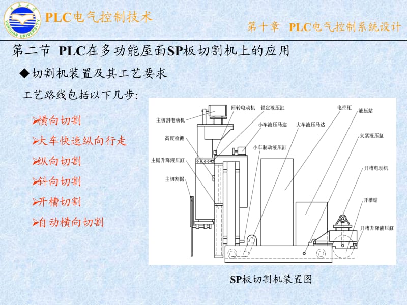 第一节PLC电气控制系统的设计原则与内容.ppt_第2页