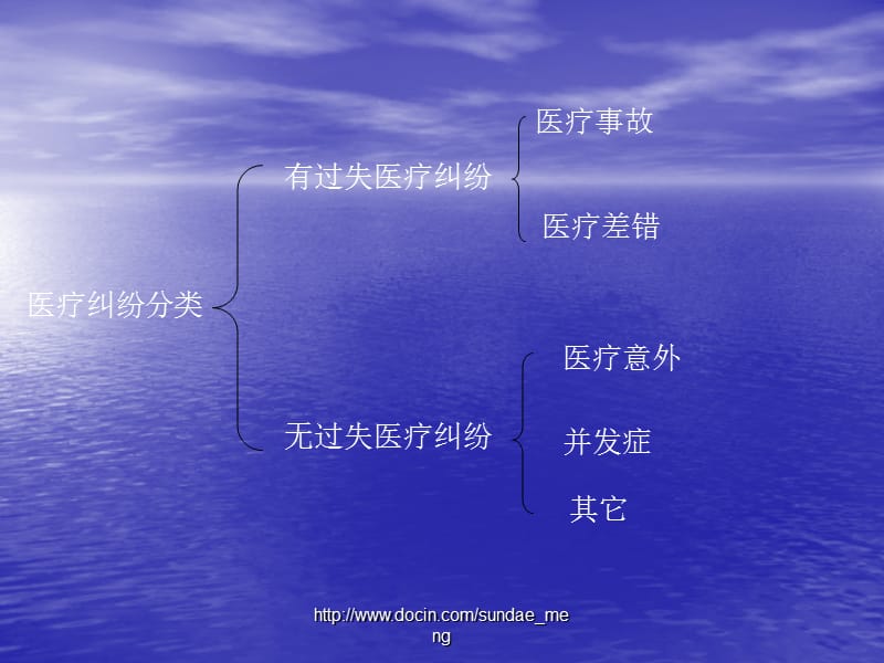 2019【课件】医疗安全知识讲座.ppt_第3页