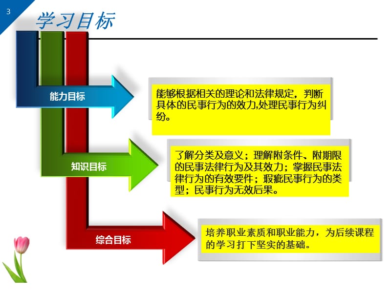 学习单元四瑕疵民事行为处理.ppt_第3页