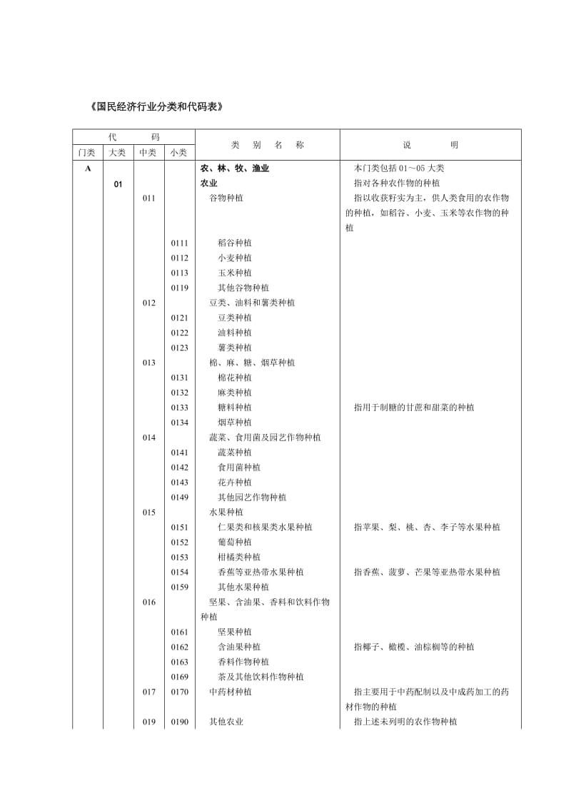 《国民经济行业分类和代码表》.doc_第1页