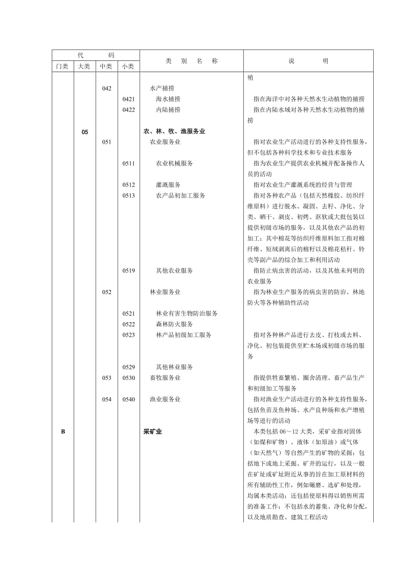 《国民经济行业分类和代码表》.doc_第3页