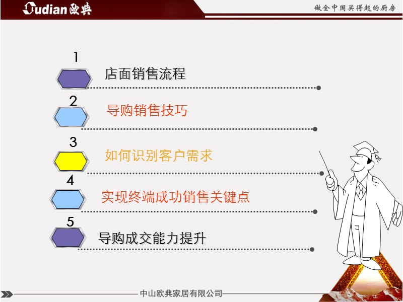 橱柜导购销售培训.ppt_第2页