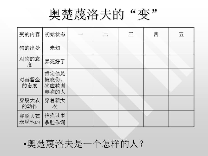 学习如何全面理解小说主题.ppt_第3页