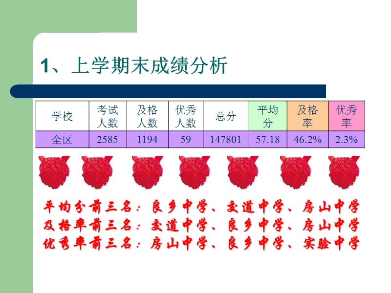 学度第二学期高一物理教研活动.ppt_第3页