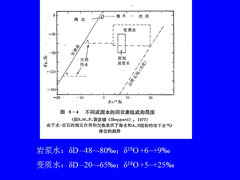 2019区域成矿学PPT课件_成矿流体与蚀变矿化网络.ppt_第3页