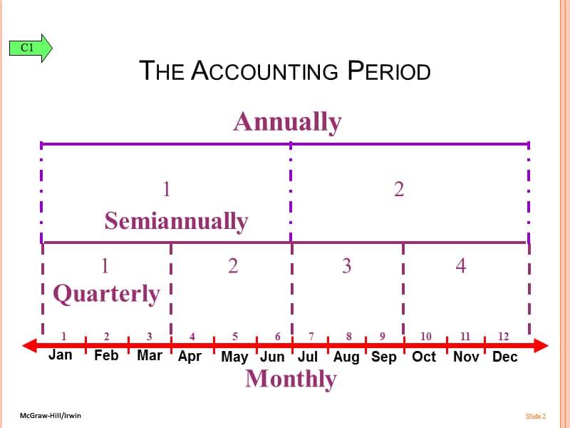 2019会计学原理英文ppt课件Chapter_03ADJUSTING ACCOUNTS AND PREPARING FINANCIAL STATEMENTS.ppt_第2页