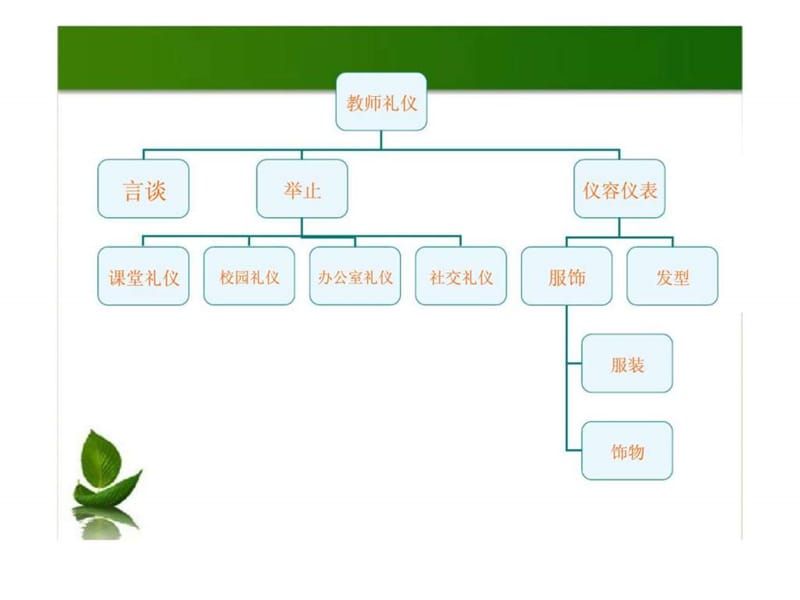 教师礼仪培训_1429649490.ppt_第2页