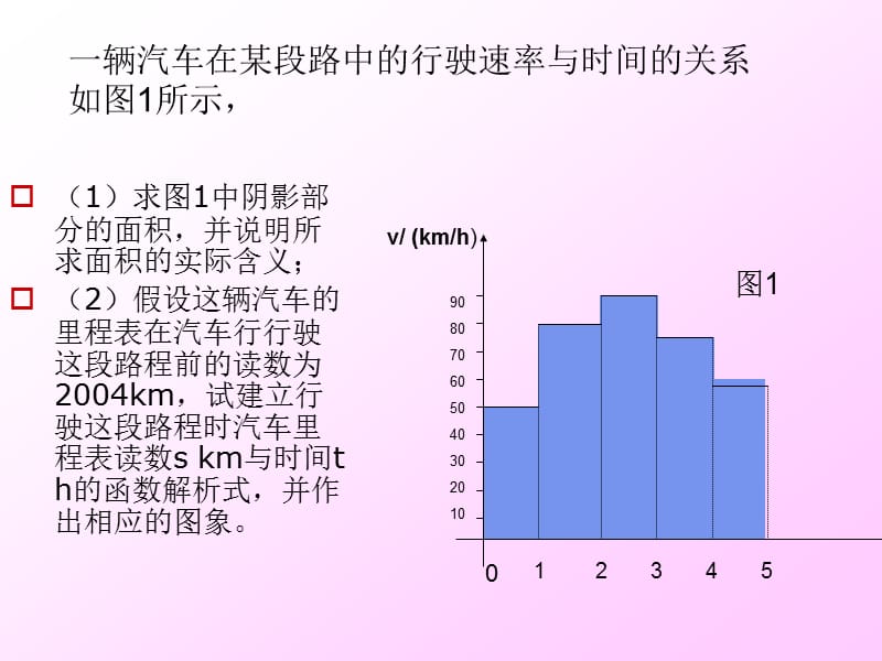 2019函数模型的应用实例.ppt_第3页