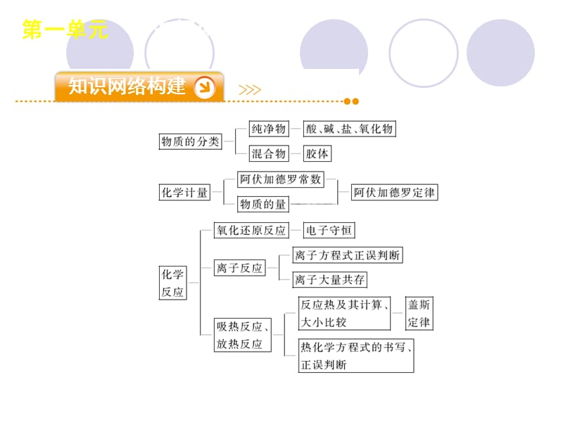 第一单元基本概念教学课件.ppt_第2页