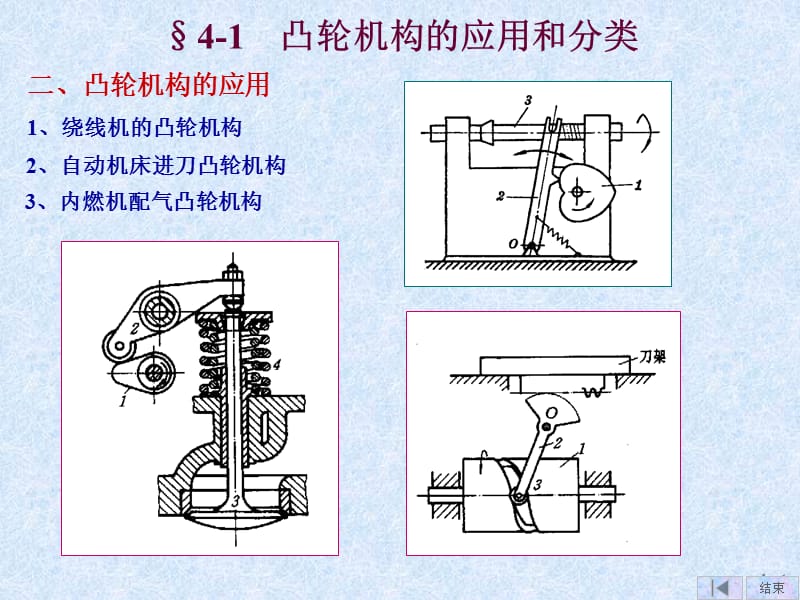 2019凸轮机构及其设计课件.ppt_第3页