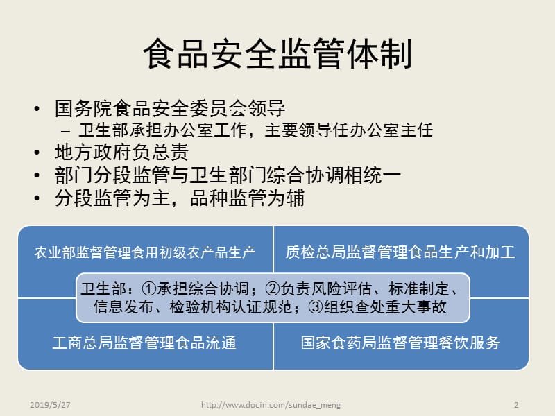 2019【培训课件】认真贯彻学习食品安全法做好综合协调工作.ppt_第2页